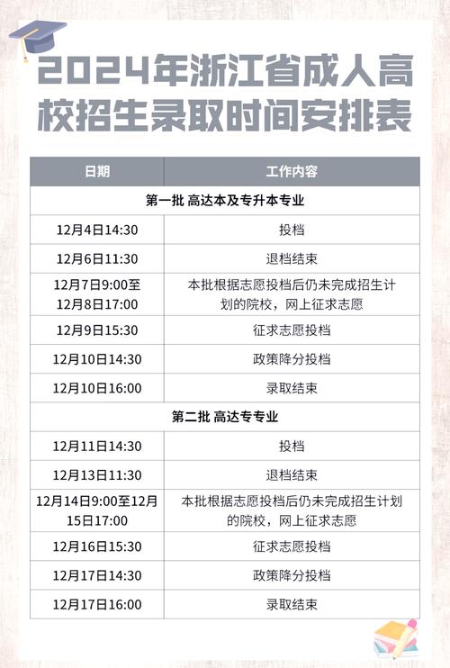 浙江高考成绩如何查询系统_浙江高考成绩查询入口_入口高考查询浙江成绩网站