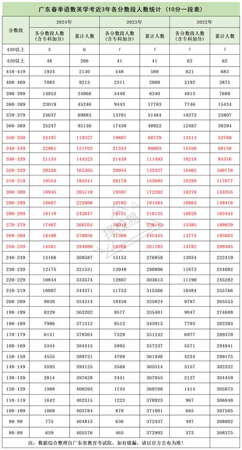 浙江考试院成绩查询_浙江考试成绩查询入口_浙江考试成绩怎么查
