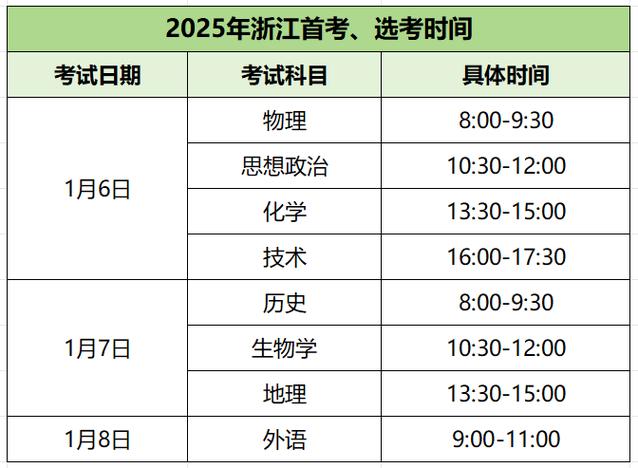 浙江考试成绩查询入口_浙江考试成绩怎么查_浙江考试院成绩查询