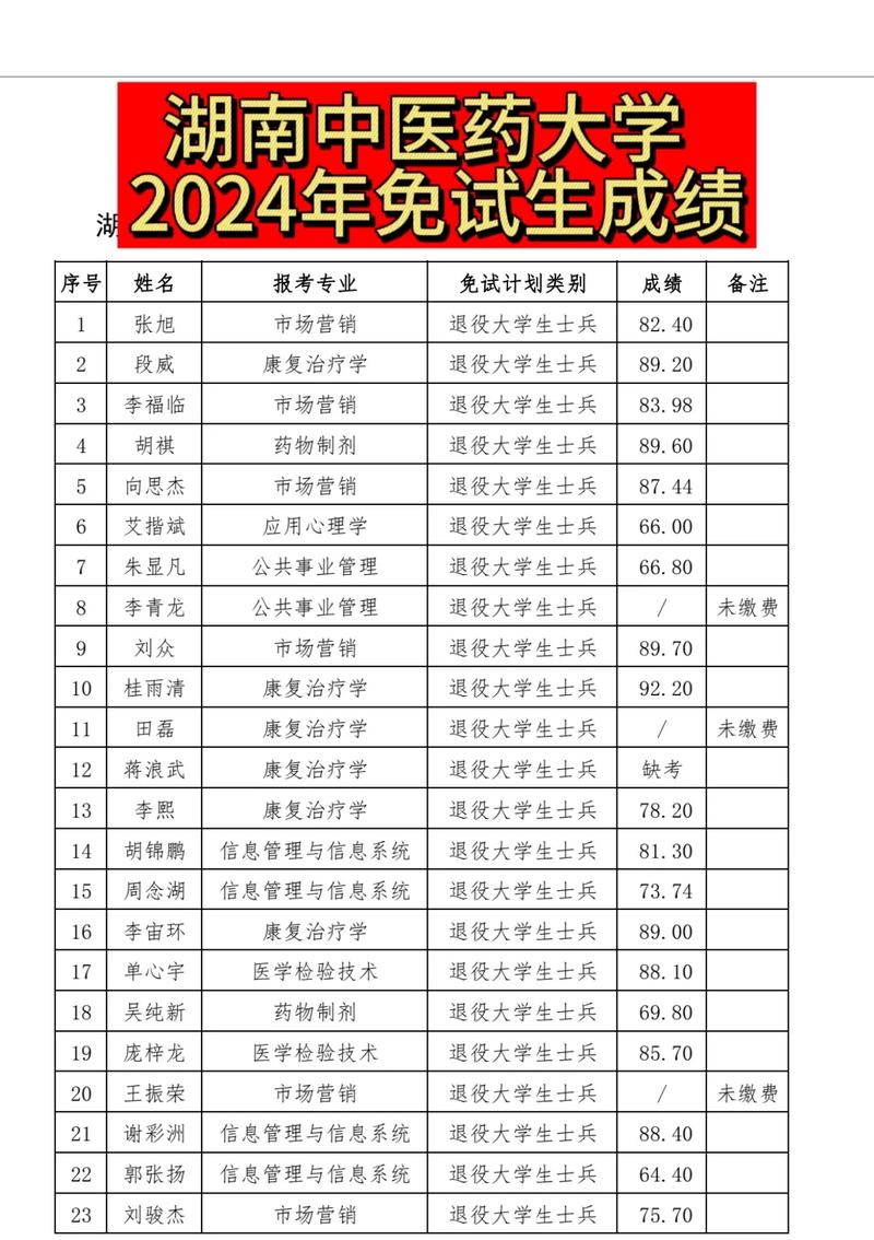 湖南医药学院教务管理系统入口_湖南中医药大学教务管理_湖南医药教务系统