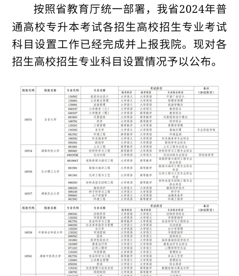 湖南中医药大学教务管理_湖南医药教务系统_湖南医药学院教务管理系统入口