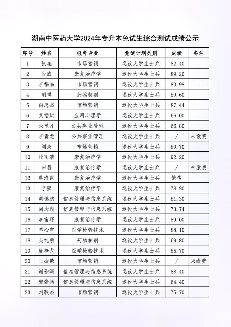 湖南医药学院教务管理系统入口_湖南医药教务系统_湖南中医药大学教务管理