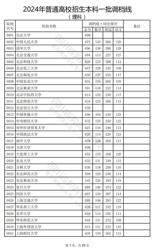 西藏各大学录取分数线2020_各高校西藏录取分数线2020_西藏大学2020年录取分数线