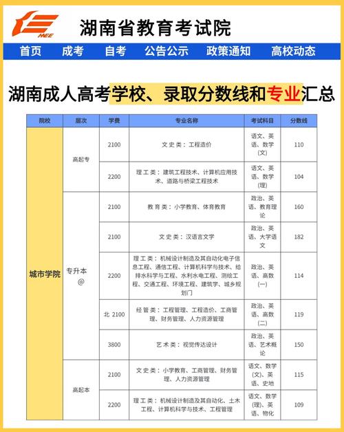研招网湖南成绩查询入口_湖南查询成绩大学研究生网站_湖南大学研究生成绩查询