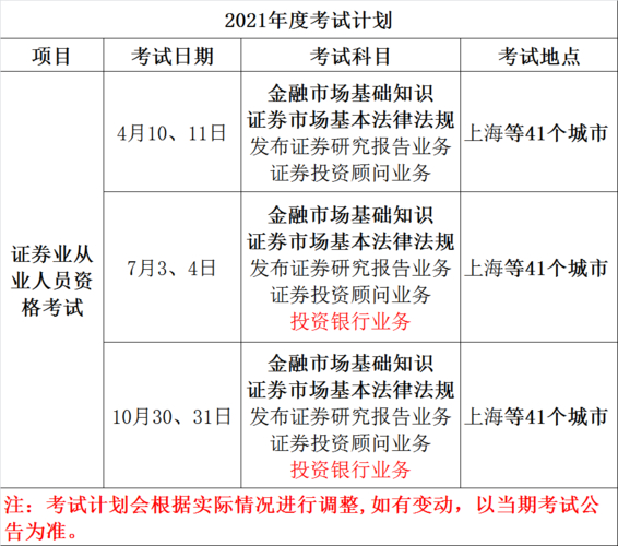 证券从业考试成绩查询_从业查询证券考试成绩在哪里查_从业查询证券考试成绩怎么查