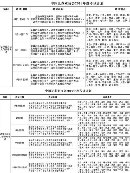 从业查询证券考试成绩在哪里查_从业查询证券考试成绩怎么查_证券从业考试成绩查询