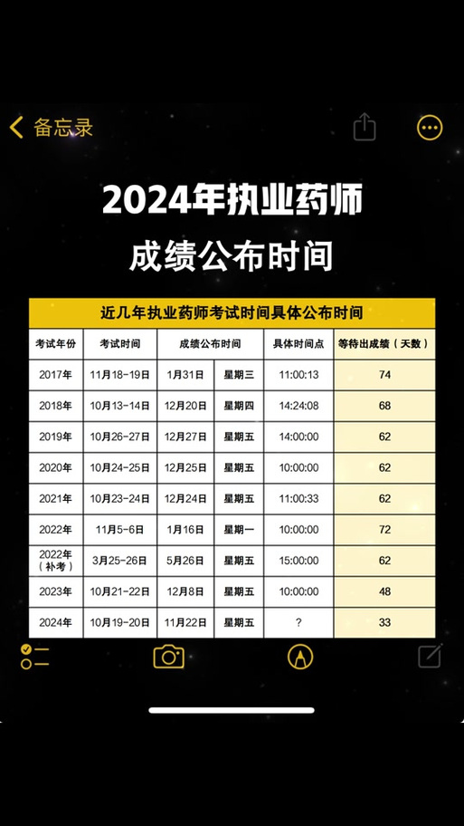 执业药师考试查询成绩_执业药师查询成绩时间表_执业药师成绩查询时间