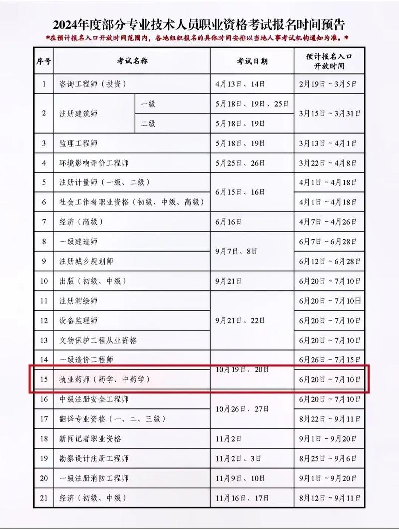 执业药师查询成绩时间表_执业药师考试查询成绩_执业药师成绩查询时间