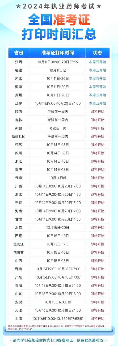 执业药师查询成绩时间表_执业药师考试查询成绩_执业药师成绩查询时间