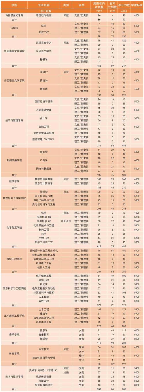长沙理工大学是分数线_高考分数线长沙理工大学_长沙理工大学分数线