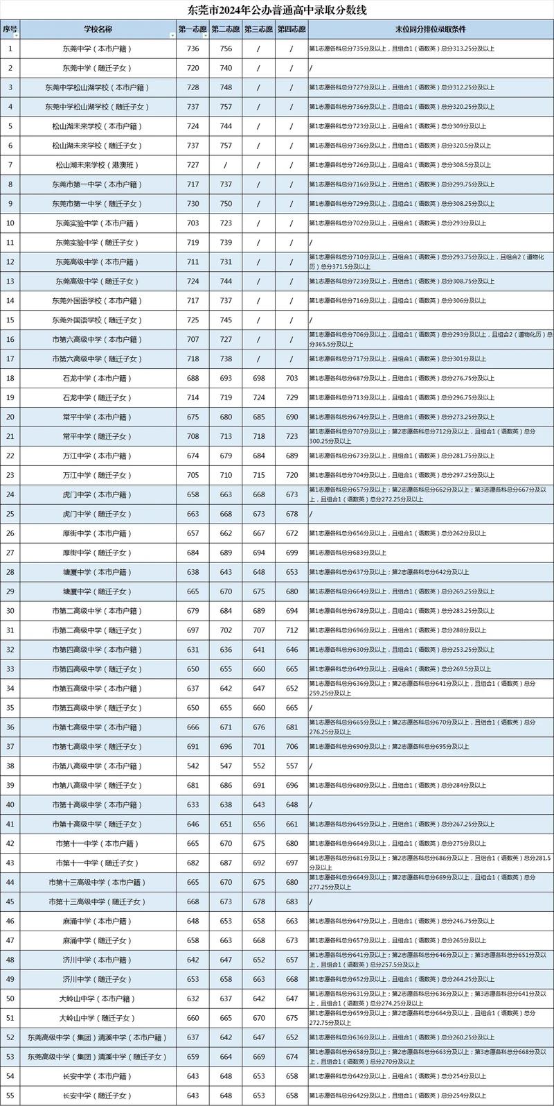 南京航天2020年录取分数线_南京航天航空大学分数线_南京航天航空大学分数线