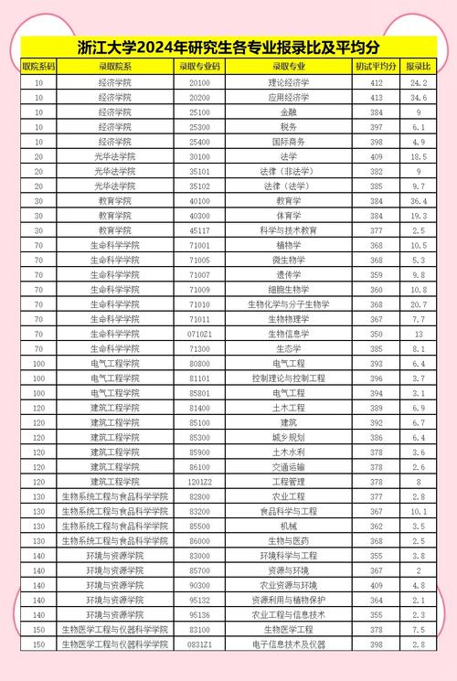 分数历年浙江线大学排名_浙江大学历年分数线_浙大历年录取分数线浙江