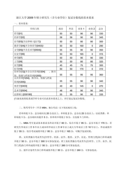 分数历年浙江线大学排名_浙大历年录取分数线浙江_浙江大学历年分数线