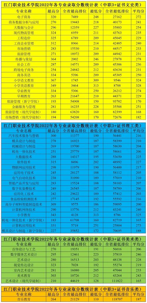 江门职业技术学院分数线_江门职业技术学院2021_江门职业技术学院2021年