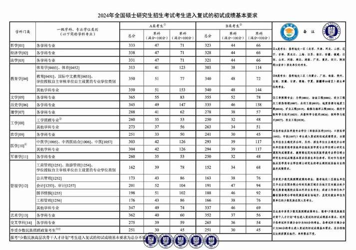 山西农业大学分数线_山西农业大学分数线_山西农业大学分数线