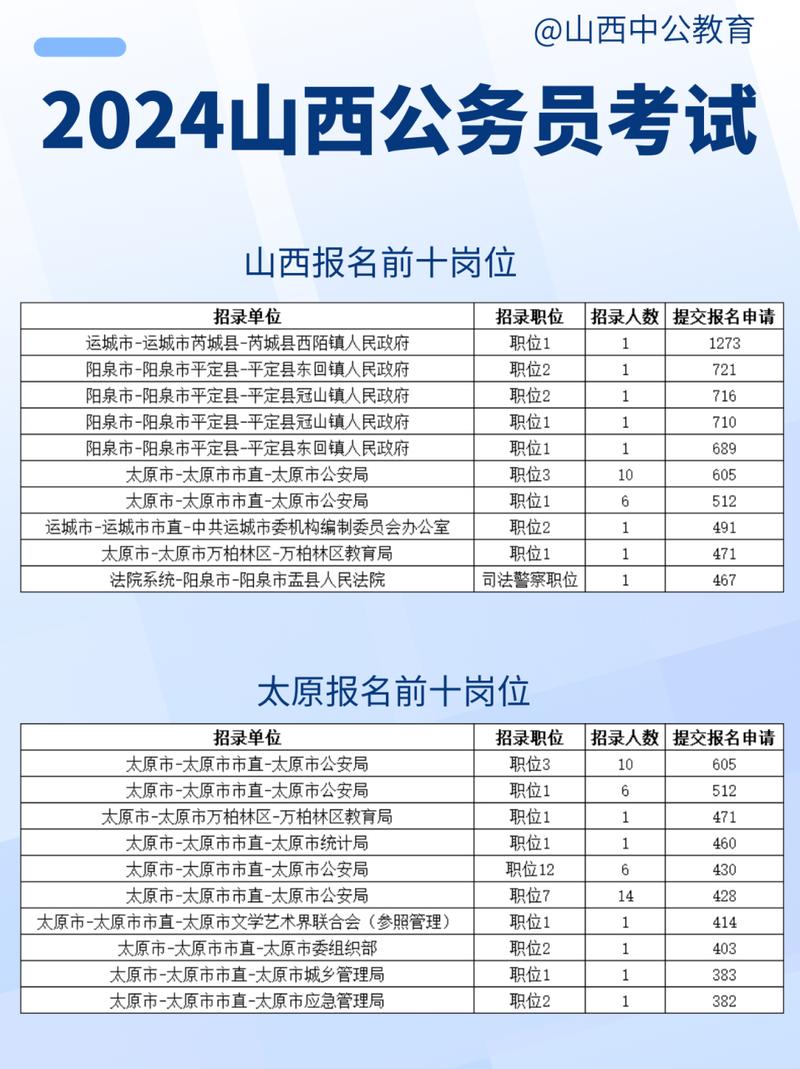 山西考试招生网登录_山西招生考试官网登录2021_山西招生考试官网登录入口