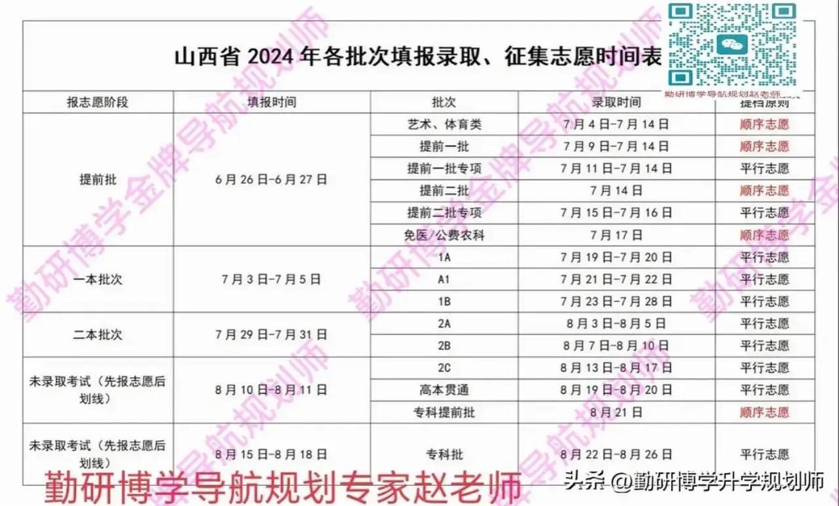 山西招生考试网录取_山西招生考试网录取_山西招生考试网录取信息