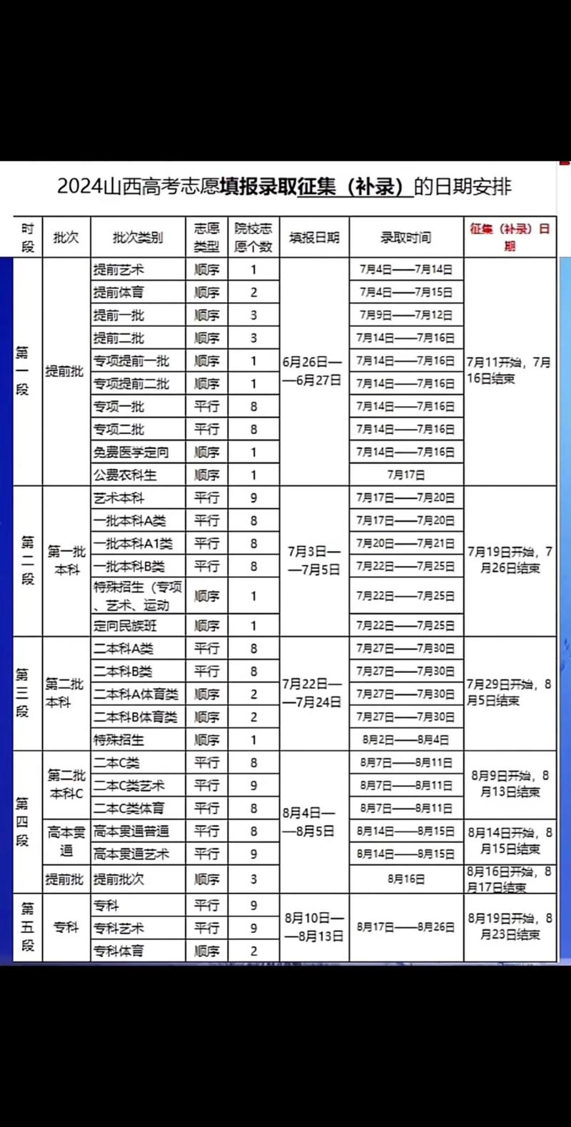 山西招生考试网录取_山西招生考试网录取_山西招生考试网录取信息