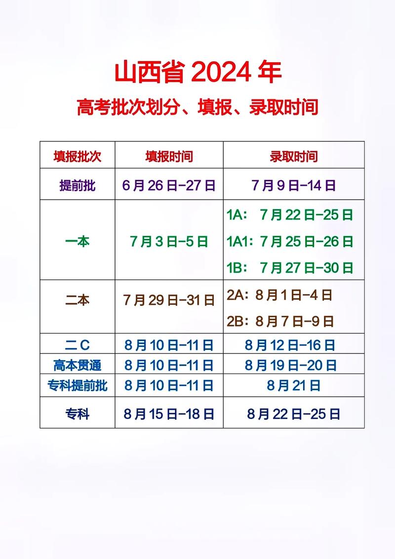 山西招生考试网录取信息_山西招生考试网录取_山西招生考试网录取