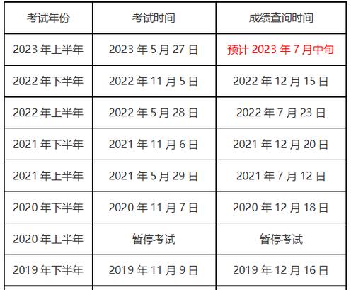 全国计算机考试怎么查成绩_全国计算机考试成绩查询_计算机考证查成绩