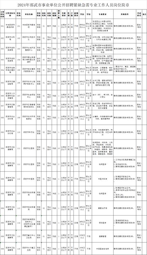 泉州事业单位招聘考试网_泉州招聘考试事业单位网站官网_泉州市事业单位招聘信息