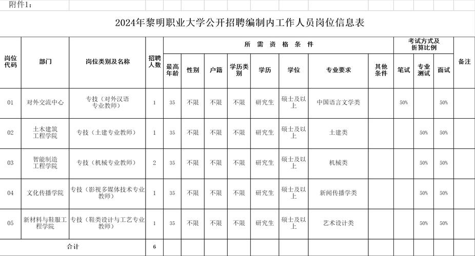 泉州招聘考试事业单位网站官网_泉州市事业单位招聘信息_泉州事业单位招聘考试网
