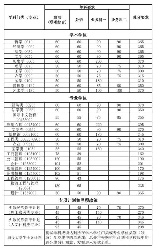 全国研究生考试成绩查询_全国研究生入学考试成绩_中国研究生查成绩