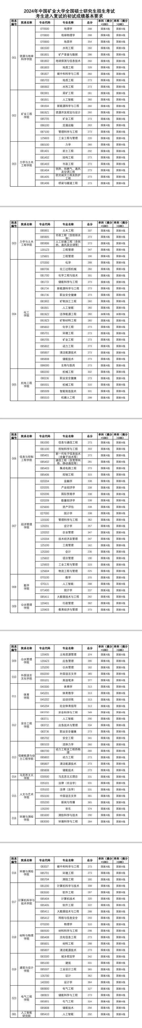 全国研究生考试成绩查询_中国研究生查成绩_全国研究生入学考试成绩