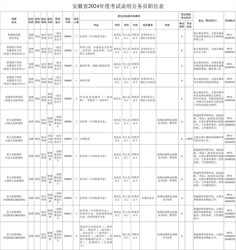 安徽公务员考试成绩什么时候出来_安徽公务员出成绩时间_安徽公务员考试成绩多久出