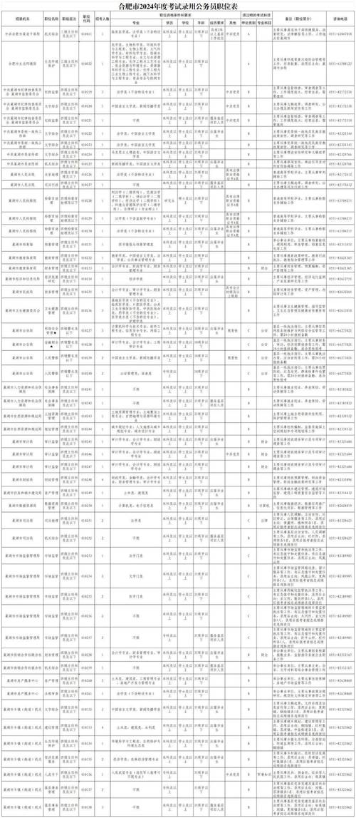 安徽公务员出成绩时间_安徽公务员考试成绩什么时候出来_安徽公务员考试成绩多久出