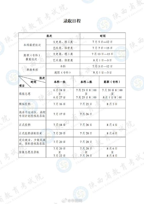 陕西高考分数杳询_陕西高考得分查询_陕西省高考分数查询