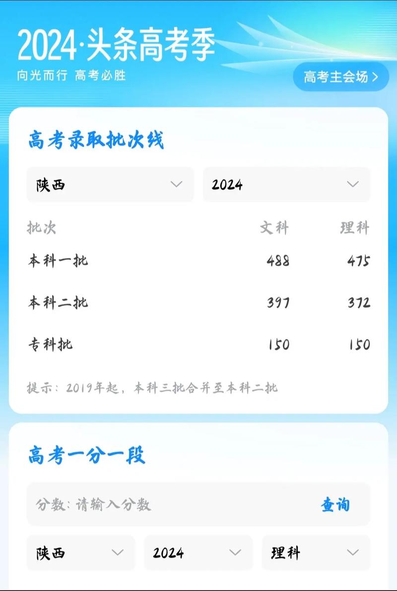 陕西高考分数杳询_陕西高考得分查询_陕西省高考分数查询