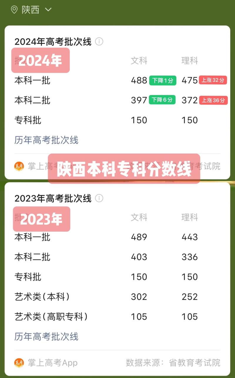 陕西高考分数杳询_陕西省高考分数查询_陕西高考得分查询