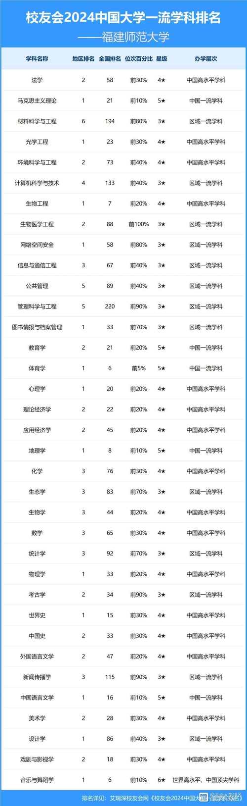 福建的师范大学分数线_今年福建师范大学录取分数线_福建师范大学录取分数线2021