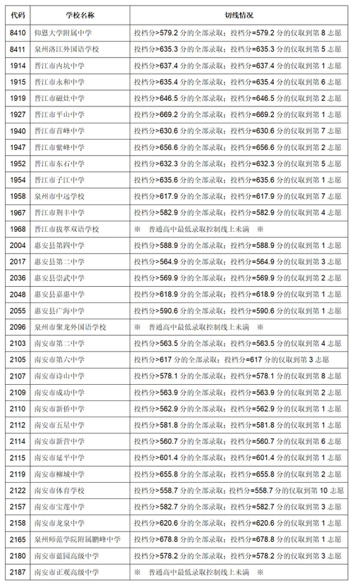 山西招生官网成绩查询官网_山西招生考试网成绩查询_山西招生考试网查成绩查询
