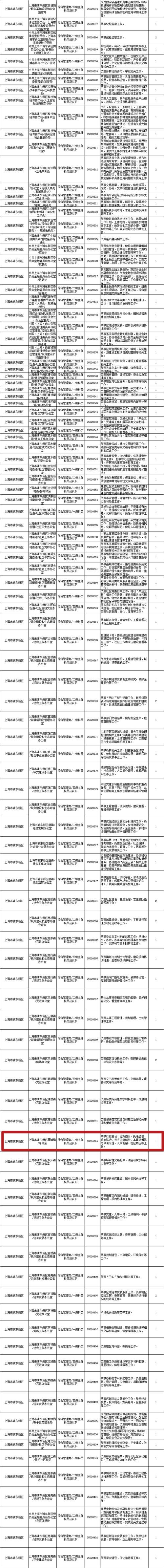 上海公务员面试成绩_上海公务员面试成绩_公务员上海面试成绩多久出来