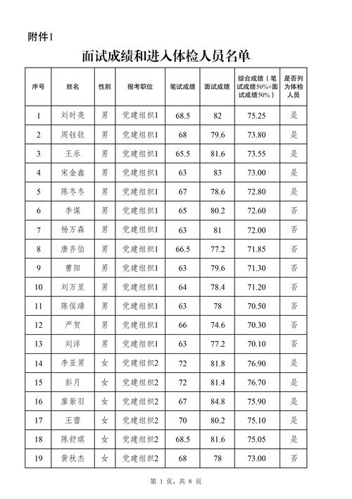 上海公务员面试成绩_公务员上海面试成绩多久出来_上海公务员面试成绩