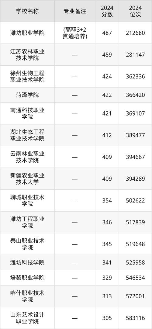 2021年上海杉达学院分数线_上海杉达学院录取分_上海杉达学院分数线