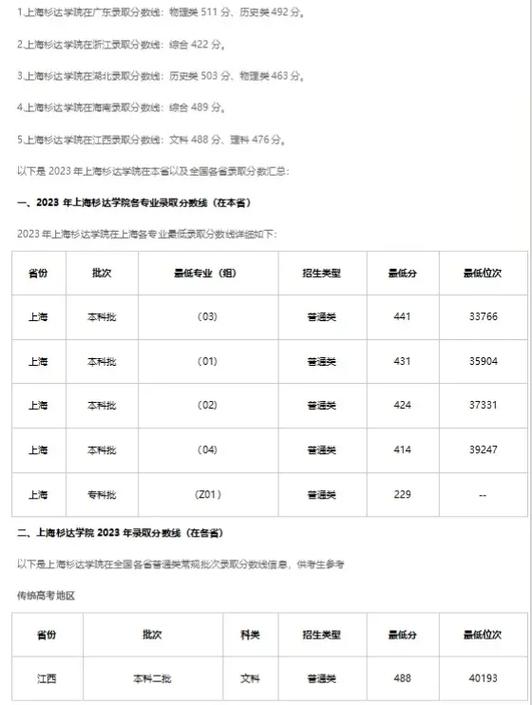 上海杉达学院录取分_2021年上海杉达学院分数线_上海杉达学院分数线