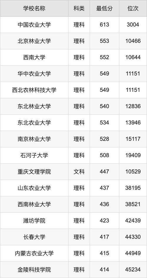 2021年上海杉达学院分数线_上海杉达学院录取分_上海杉达学院分数线