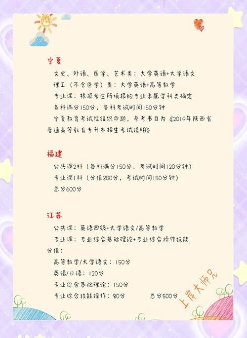 上海海洋大学专升本_上海海洋大学专升本_上海海洋大学专升本专业对口