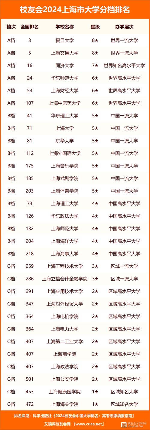 上海海洋大学分数线_上海海洋大学取分线_上海海洋大学最低分数线