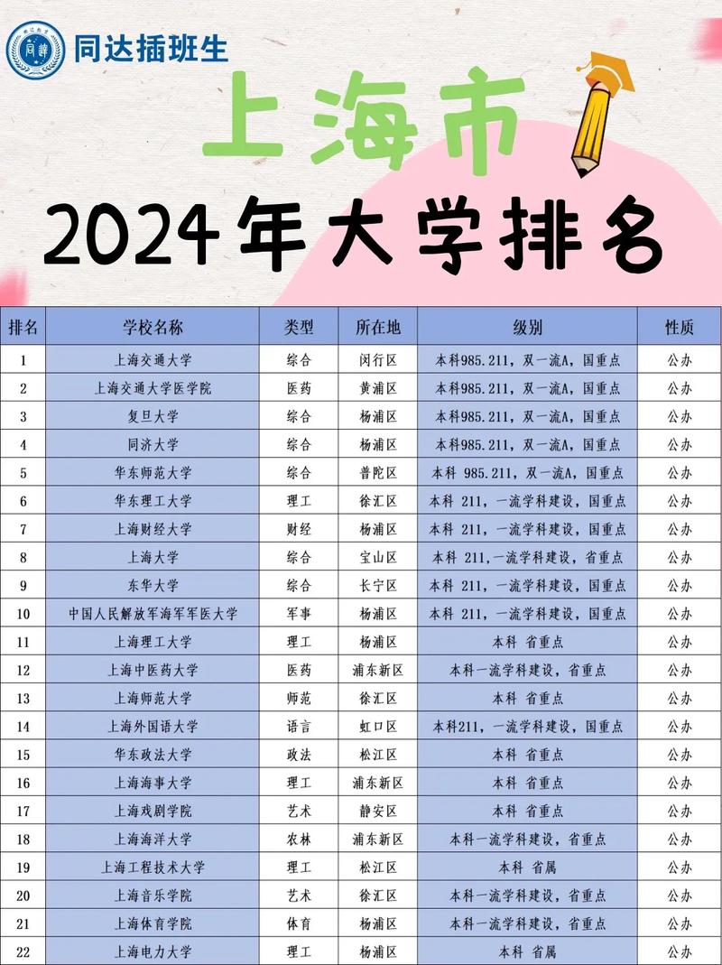 上海海洋大学最低分数线_上海海洋大学分数线_上海海洋大学取分线