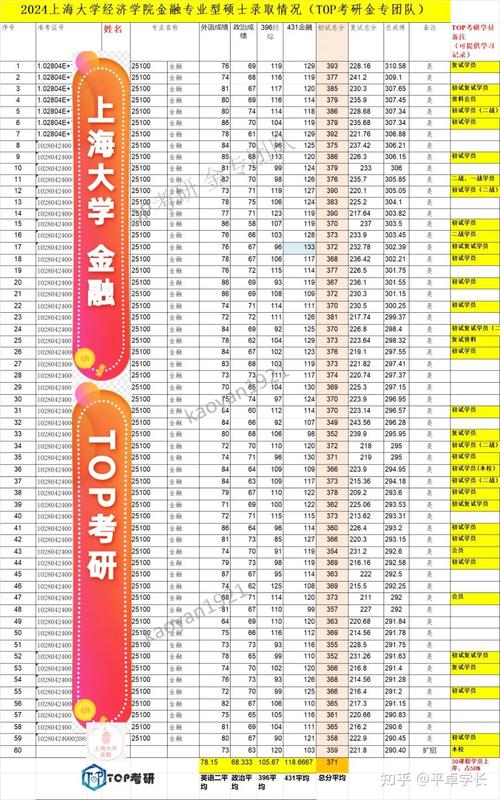 上海海洋大学最低分数线_上海海洋大学分数线_上海海洋大学取分线