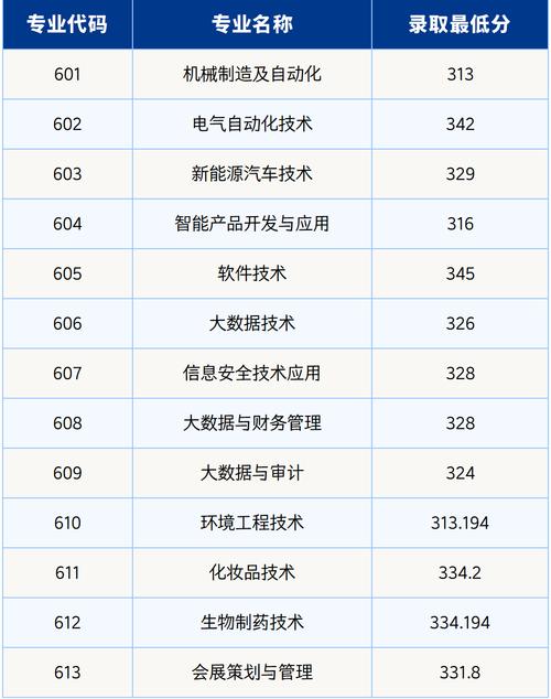 广东轻工技术学院官网录取_广东轻工职业技术学院录取分数线_广东轻工分数线专业