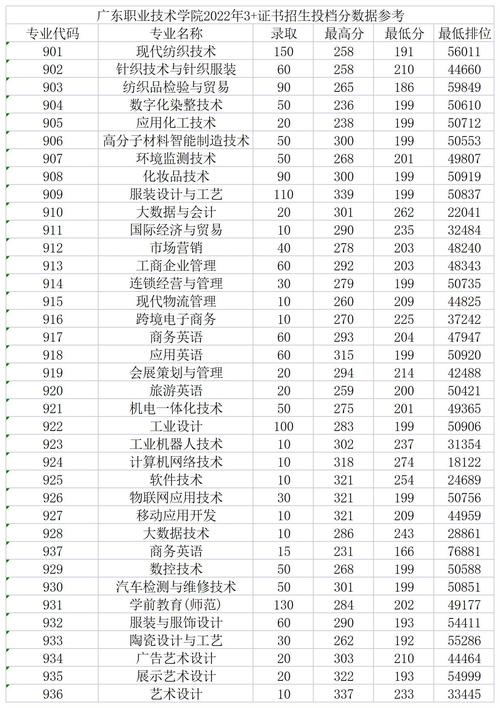 广东轻工技术学院官网录取_广东轻工分数线专业_广东轻工职业技术学院录取分数线