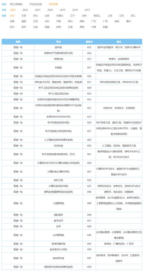 中南大学考研分数线_中南大学考研划线_中南研究生分数