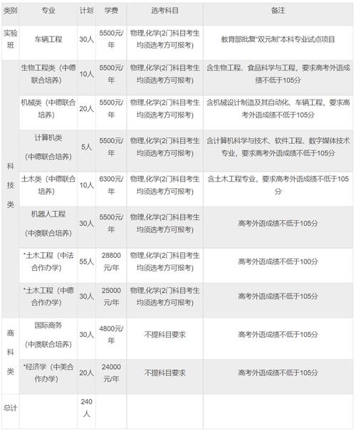 绍兴文理学院最低录取分数线_绍兴文理学院分数线_2021年绍兴文理学院分数线