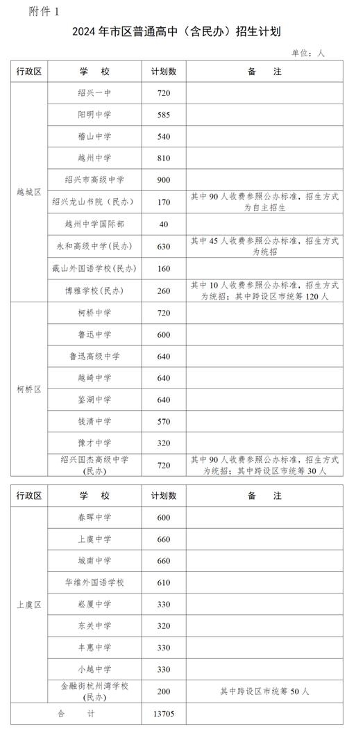 绍兴文理学院最低录取分数线_绍兴文理学院分数线_2021年绍兴文理学院分数线