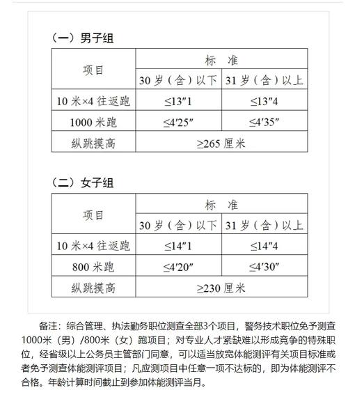 深圳公务员考试院_深圳市公务员考试网_深圳市公务员考试